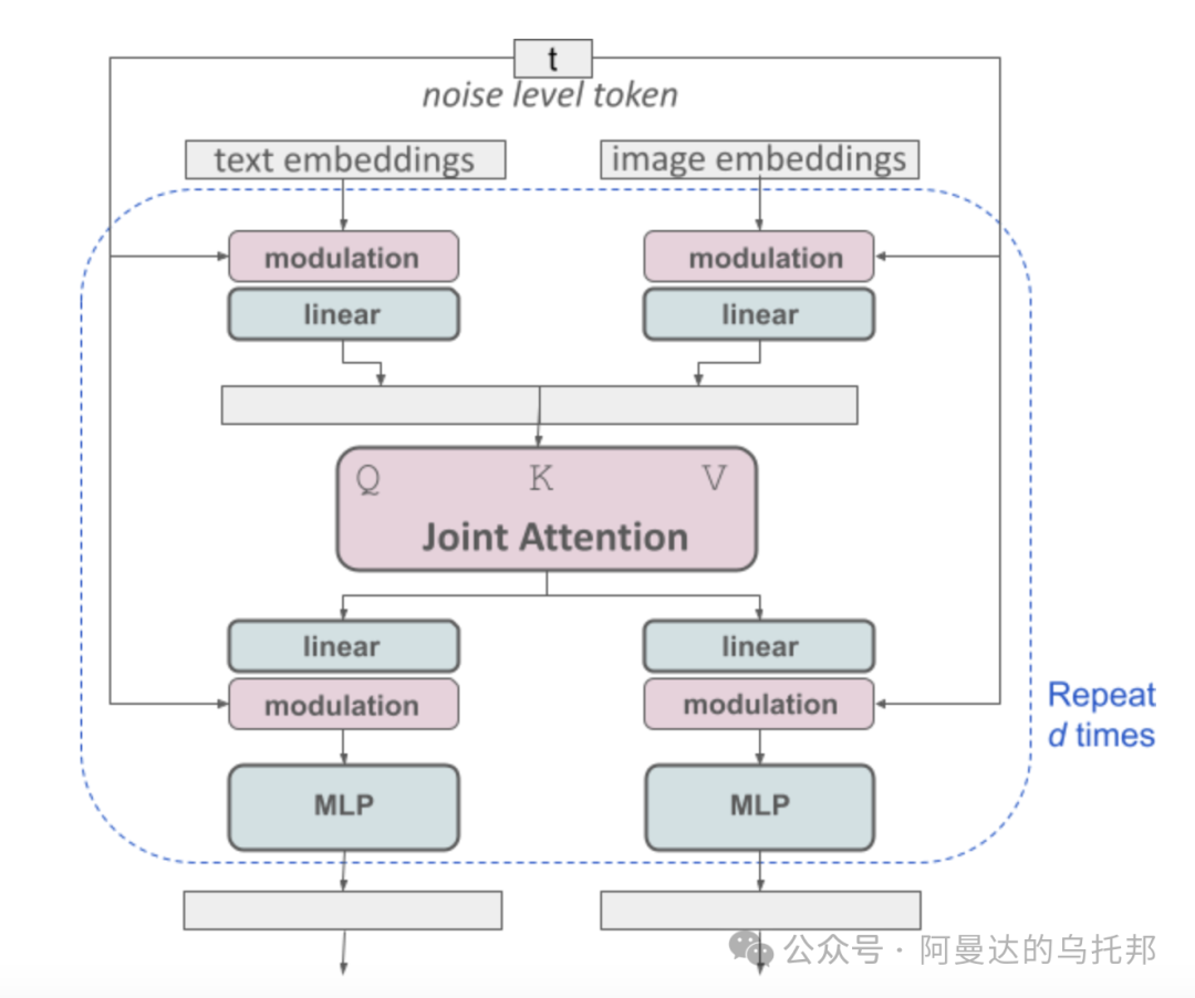 灵活的文本编码器 配图 3
