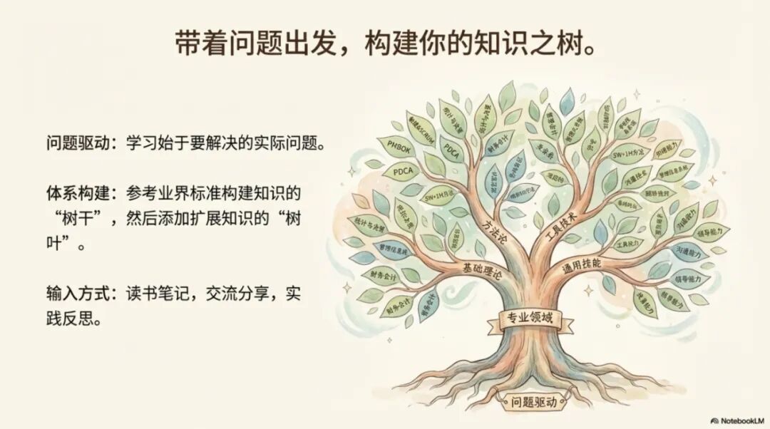 个人知识管理-从知识之旅到智慧人生 配图 14
