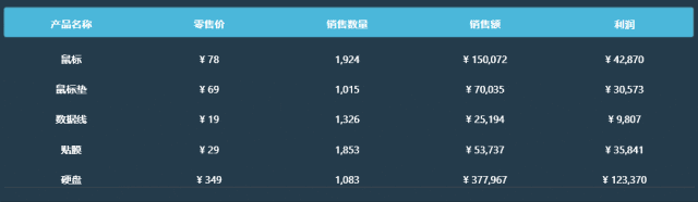 借助DeepSeek，轻松实现PowerBI多年不支持的可视化效果，时代确实变了 配图 11