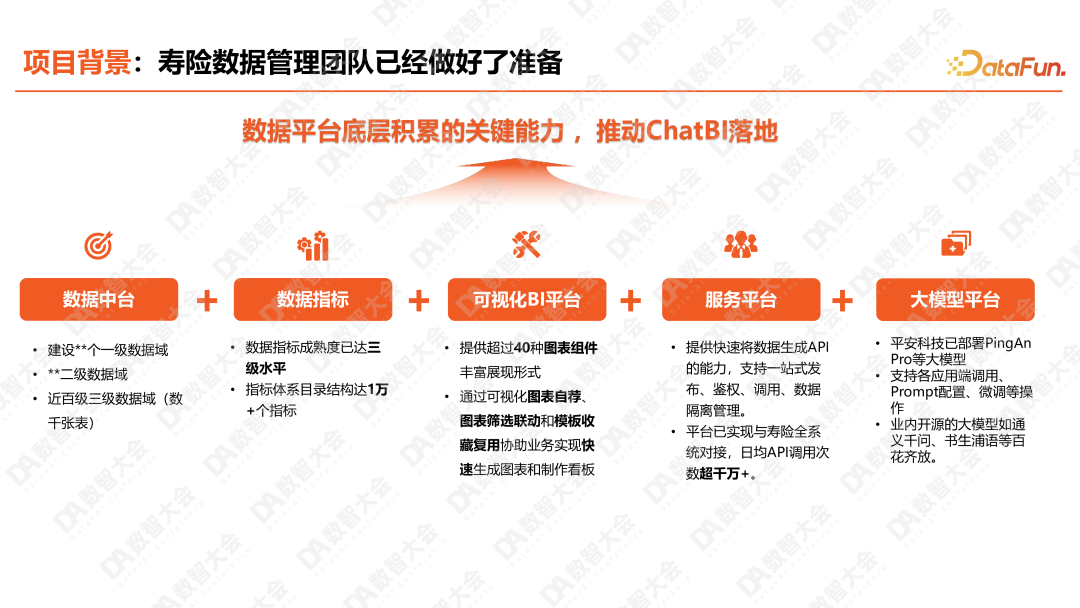 平安人寿ChatBI：大模型智能化报表的深度实践 配图 4