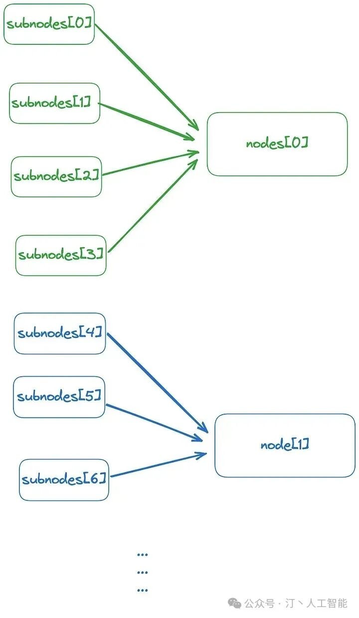 RAG分块策略：主流方法（递归、jina-seg）+前沿推荐（Meta-chunking、Late chunking） 配图 5