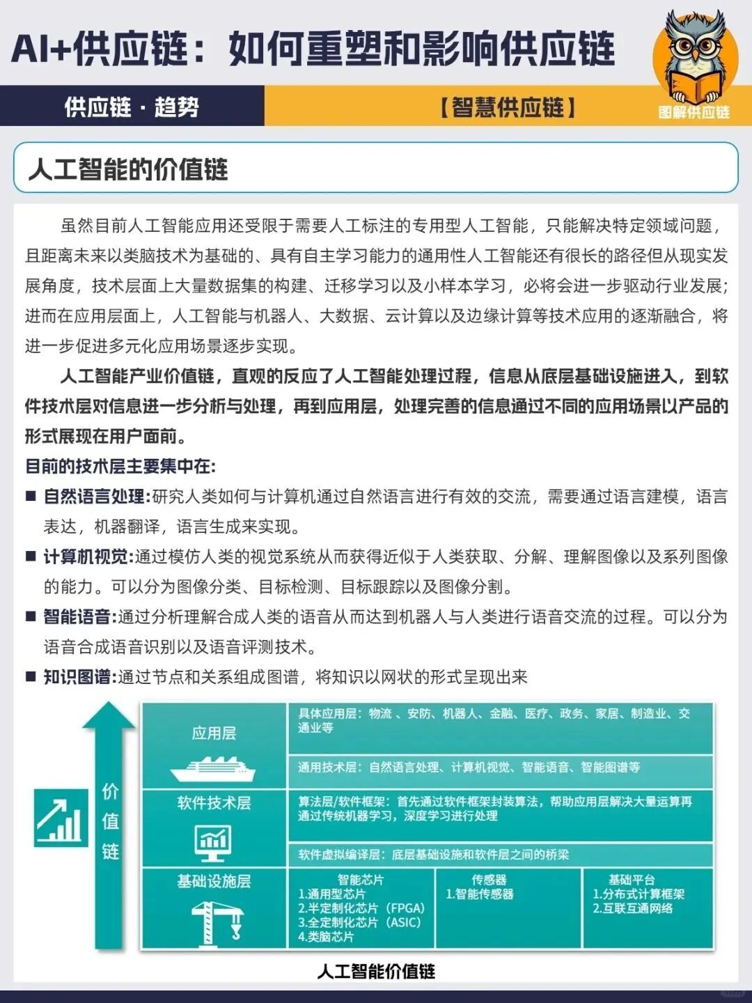 企业数字化转型AI+供应链管理 配图 11