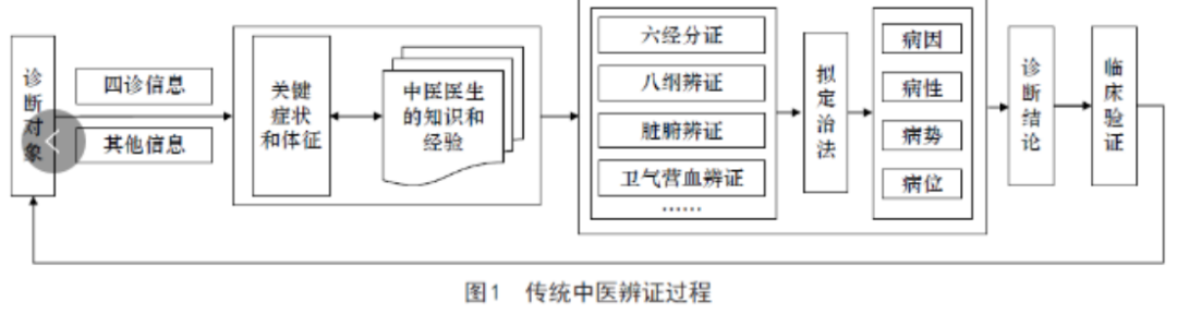 AI在实现中医领域的6大应用场景后，将强势洗牌中医行业 配图 11