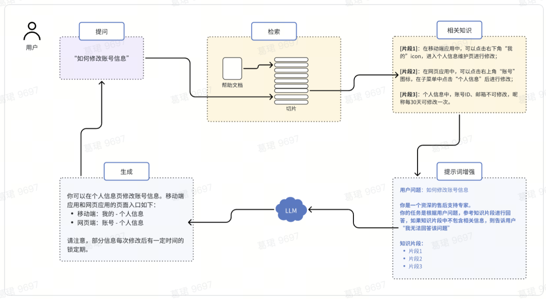 如何构建“企业级”AI智能客服？飞书Aily全流程指南：从技术选型到落地调优 配图 5