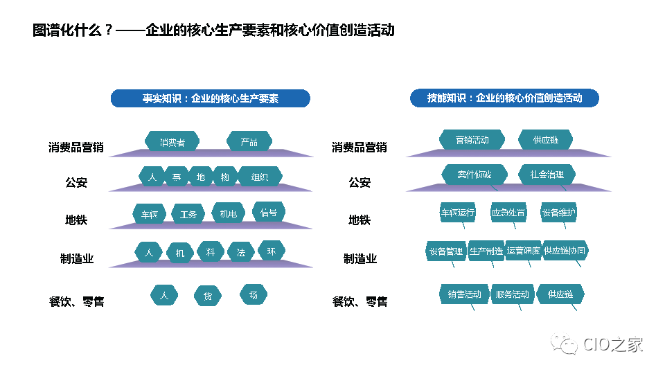 教研教改：知识图谱构建实践 配图 32