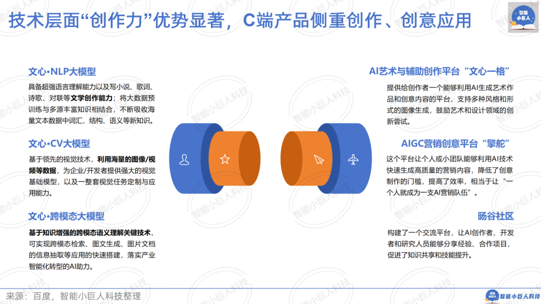大模型战场“硝烟四起”，“价格战”只是“初试锋芒”（66页PPT详解） 配图 33