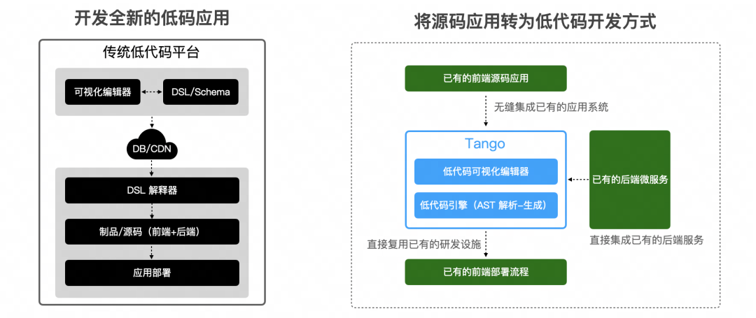 AI Code 在团队开发工作流的融合思考