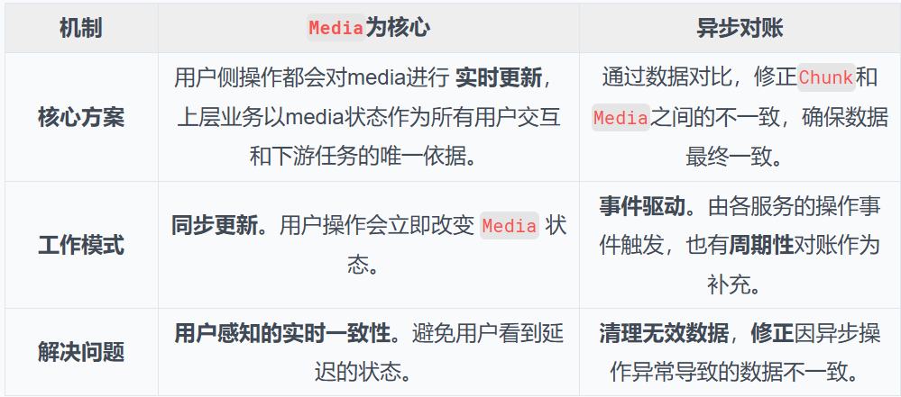 IMA知识库：从0到1的架构设计与实践 配图 15