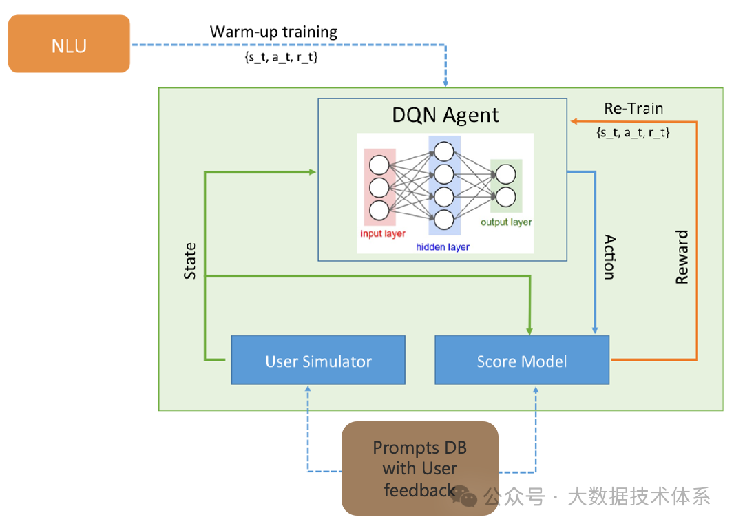 构建企业级提示词工程 配图 2