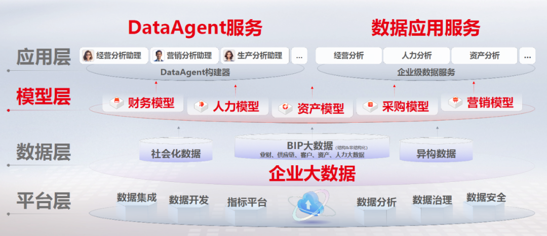 智能体落地难？那是你没理解什么是“原生一体化” 配图 2