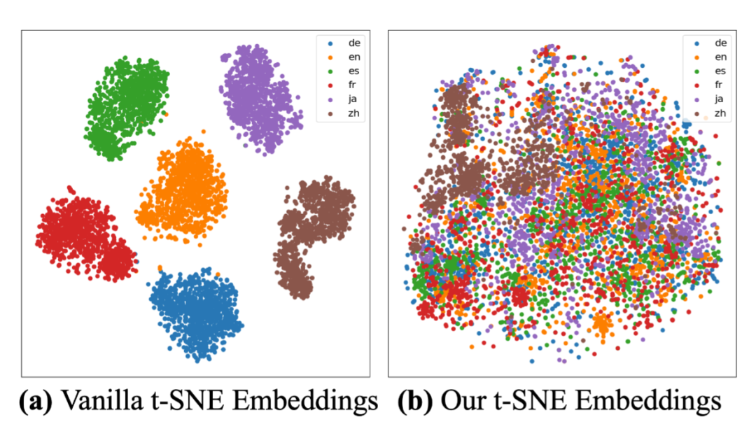 腾讯发布Conan-Embedding-V2，登顶MTEB中英榜单，性能更强、覆盖场景更广 配图 8