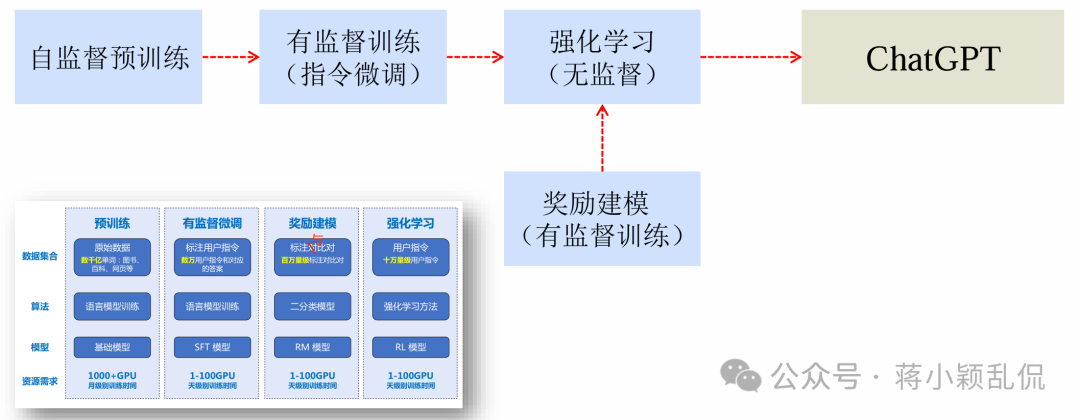 大模型与AIGC概述与基础知识 配图 6