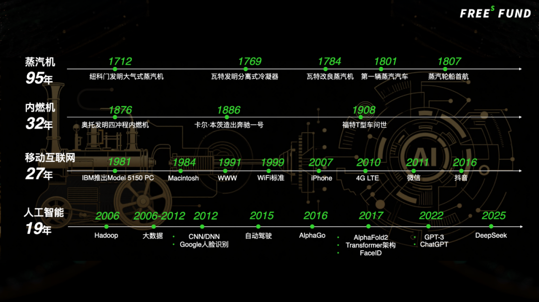 峰瑞资本李丰2025年年终分享：AI投资的逻辑与展望 配图 4