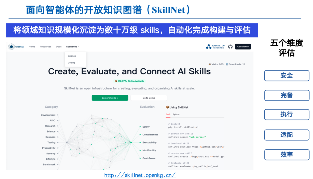图9 SkillNet官网与五大评估维度