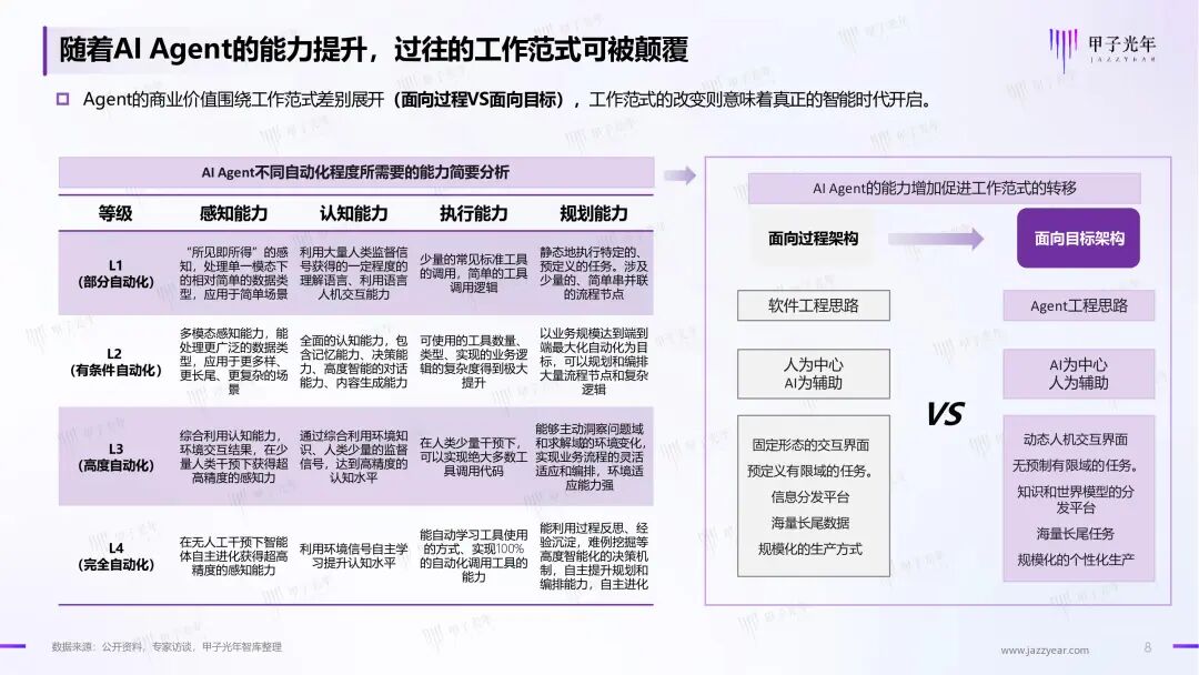 《2024年AI Agent行业报告》——大模型时代的“APP”，探索新一代人机交互及协作范式｜甲子光年智库 配图 9
