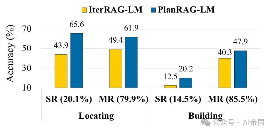 PlanRAG: 决策增强生成模型——利用大型语言模型进行复杂数据分析的决策 配图 9