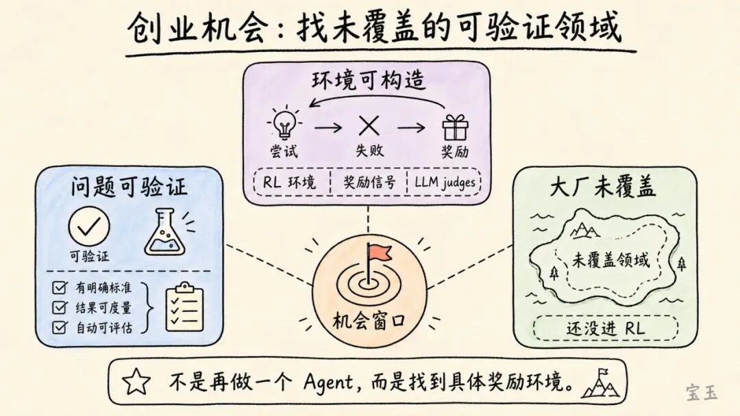 Karpathy 最新访谈：Vibe Coding 只是开始，真正重要的是 Agentic Engineering 配图 8
