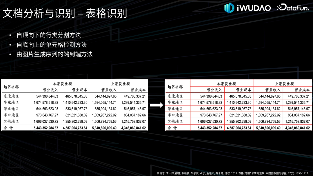 金融领域文档智能应用实践 配图 18