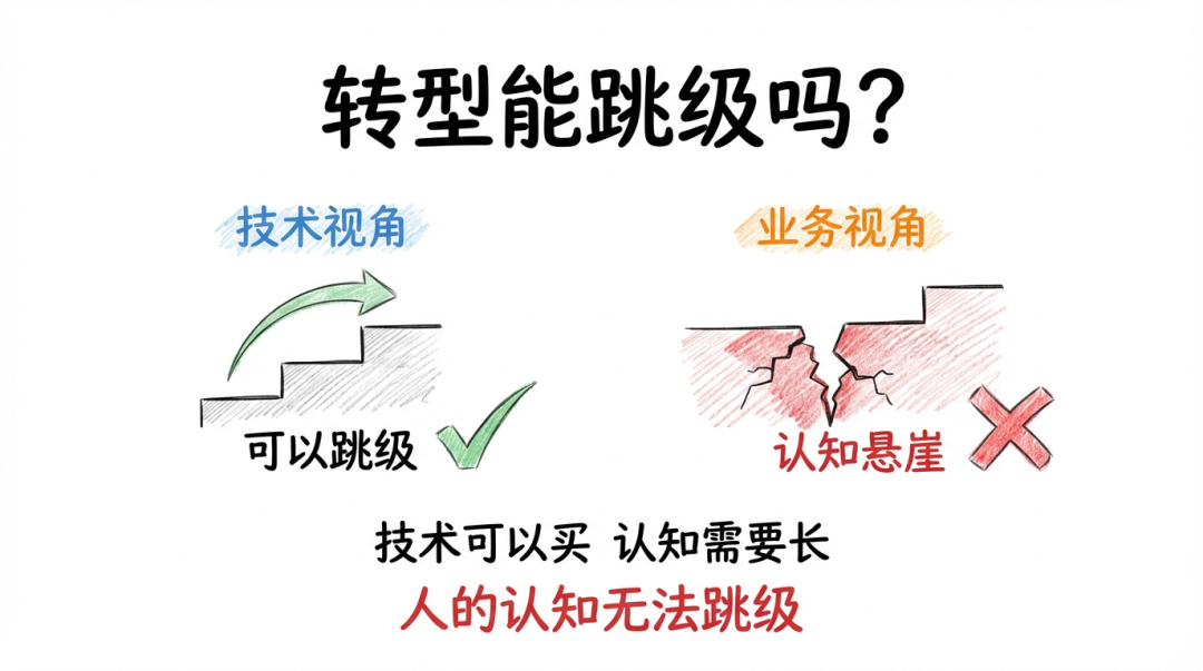 为什么大模型在企业落地那么难？ 配图 2