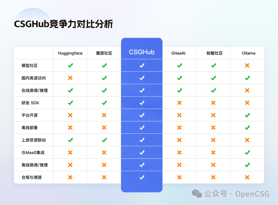化茧成蝶 | 继HuggingFace首家落地大模型具身智能场景 配图 12