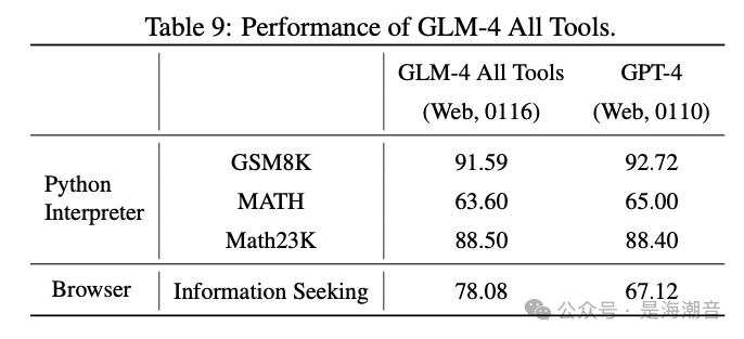 GLM4-9B 介绍 配图 18