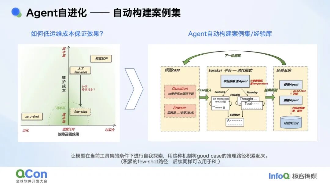 复杂业务场景下 RCA Agent 的探索实践 配图 10