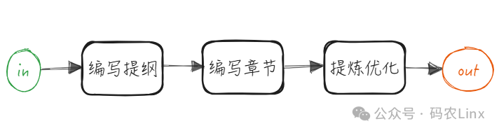 AI Agents(智能体)是什么能做什么 配图 2