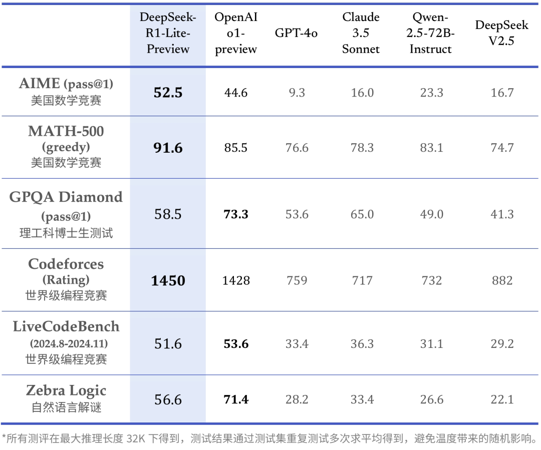 DeepSeek 成长史：追光者的技术远征 | 江湖录 配图 31