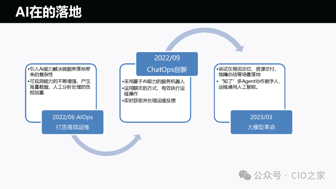 运维AI Agent 的探索与实践 配图 5