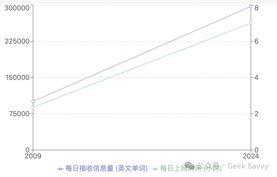 今日思考：AI信息官能否成为这个时代的救世主？ 配图 2