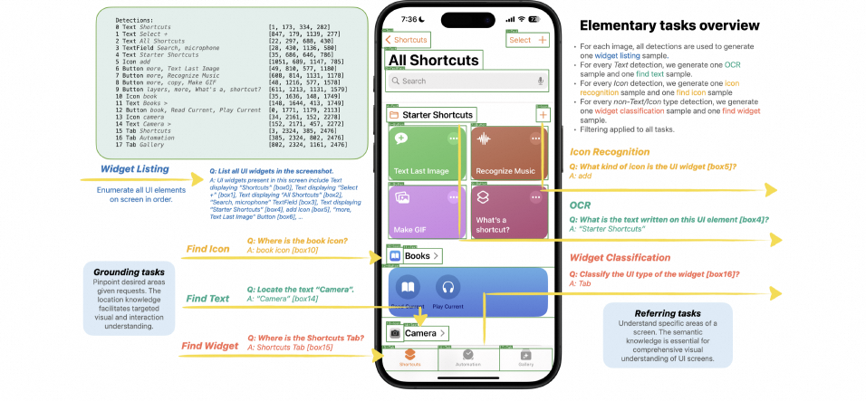 谈谈Apple Intelligence边缘推理和大模型隐私的问题 配图 6