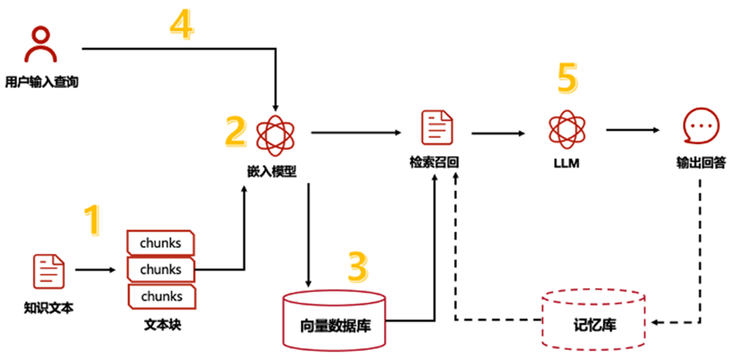 基于知识图谱技术增强大模型RAG知识库应用效果 配图 3