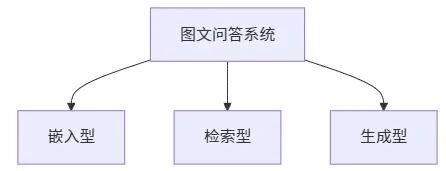 多模态RAG的三类图文问答实现方式，你知道多少种？ 配图 3