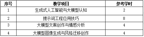 人工智能大模型教育场景应用优秀案例⑫ 配图 4