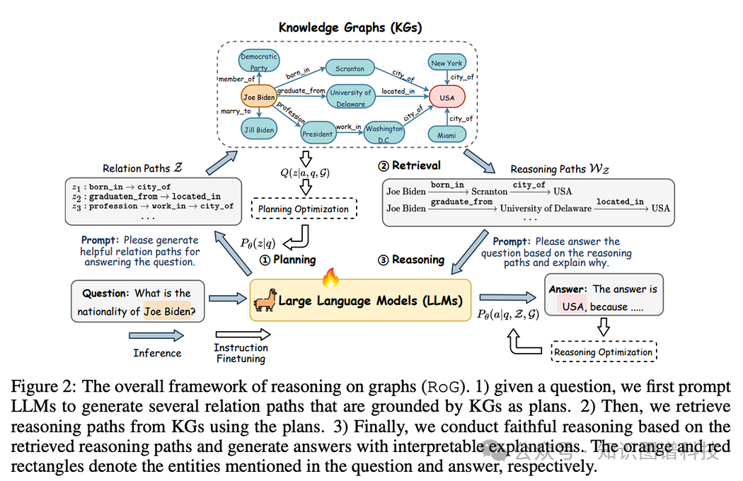 从RAG到GraphRAG的应用落地揭秘 配图 5
