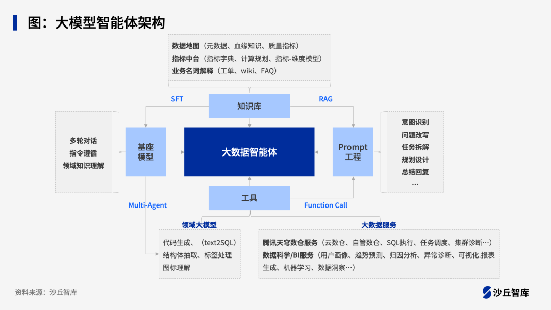 企业如何落地AI Agent？腾讯、百度等5家头部企业实践案例 配图 6