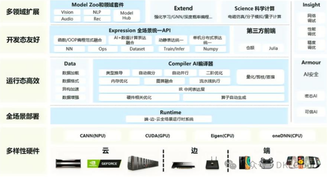 中国 AI 算力中心研究报告 2024 配图 26