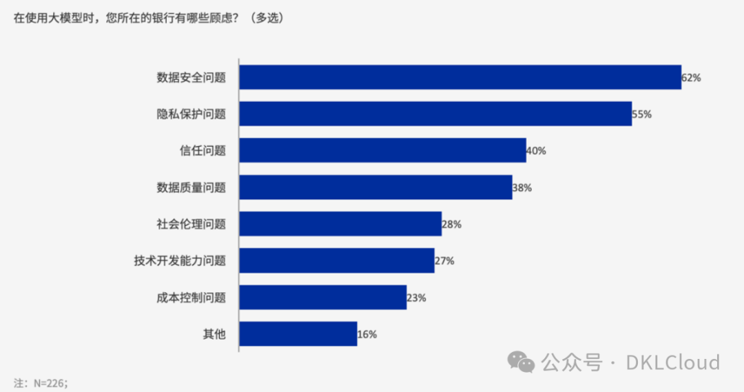 银行业大模型案列深度分析 2024 配图 4