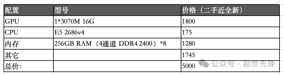 DeepSeek-R1 671B + KTransformer部署服务器配置&万元复现方案 配图 5
