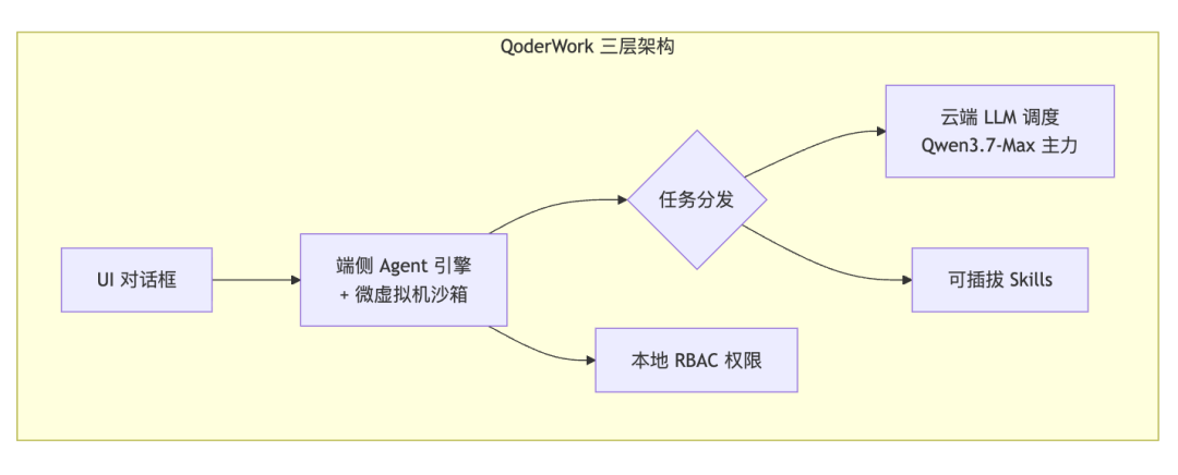 阿里腾讯 AI 大战 配图 2