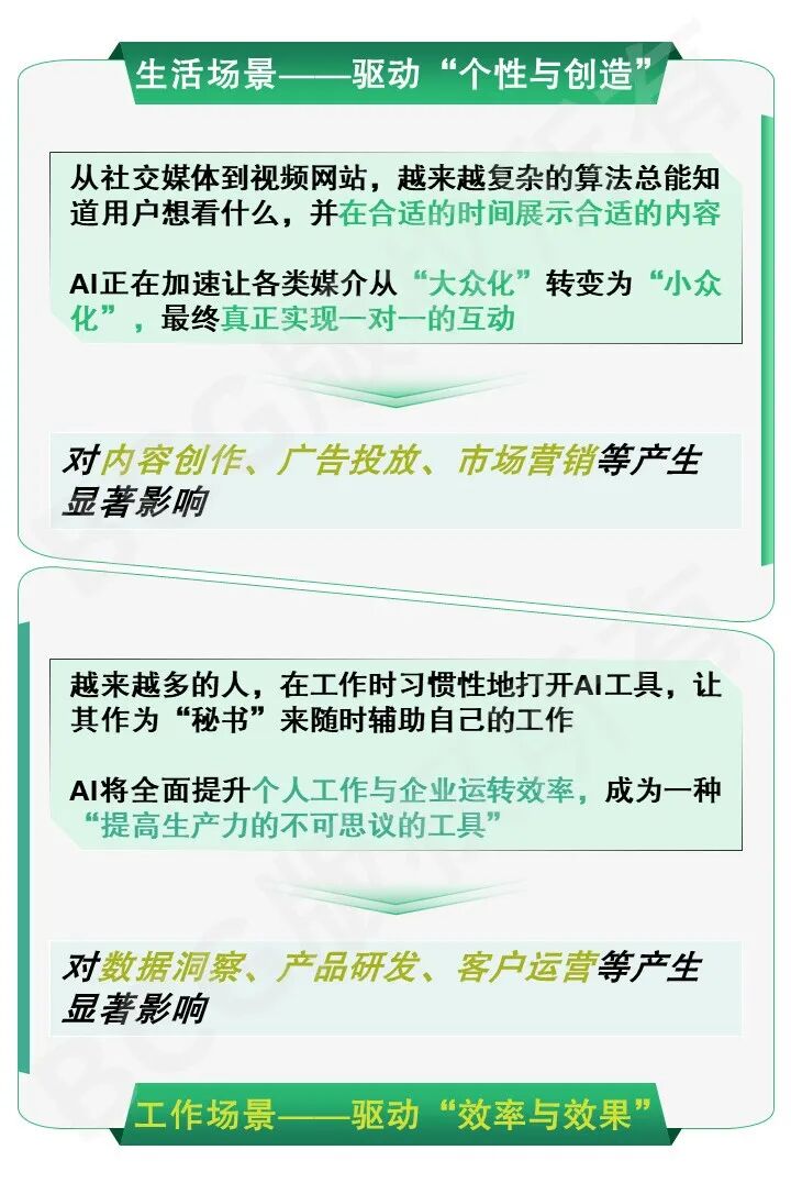 2024未来消费者报告之AI篇 配图 21