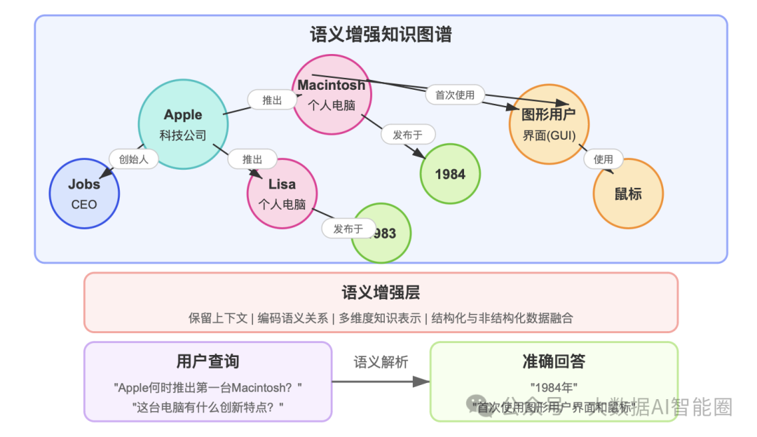 RAG知识库的数据方案：图数据库、向量数据库和知识图谱怎么选？ 配图 4