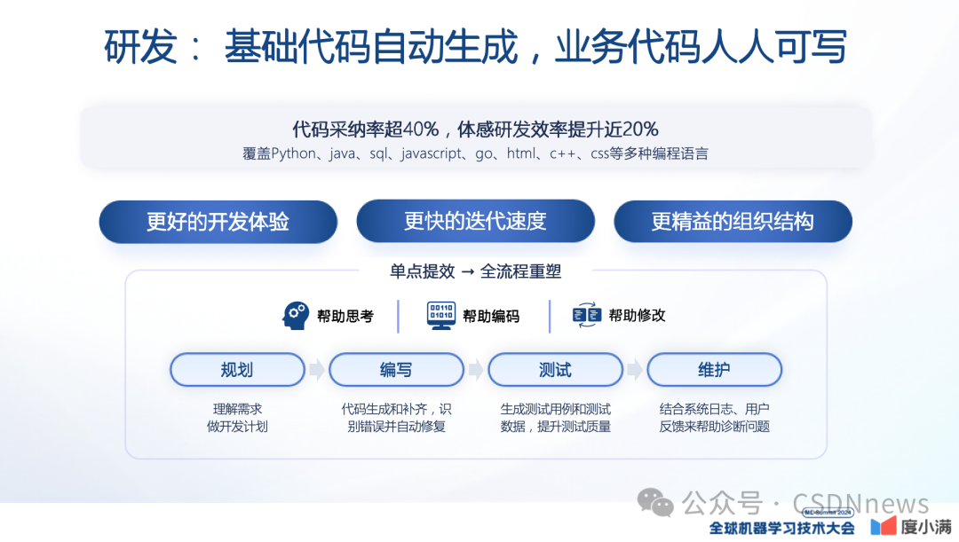 轩辕大模型的实践与应用 | ML-Summit 2024 配图 25