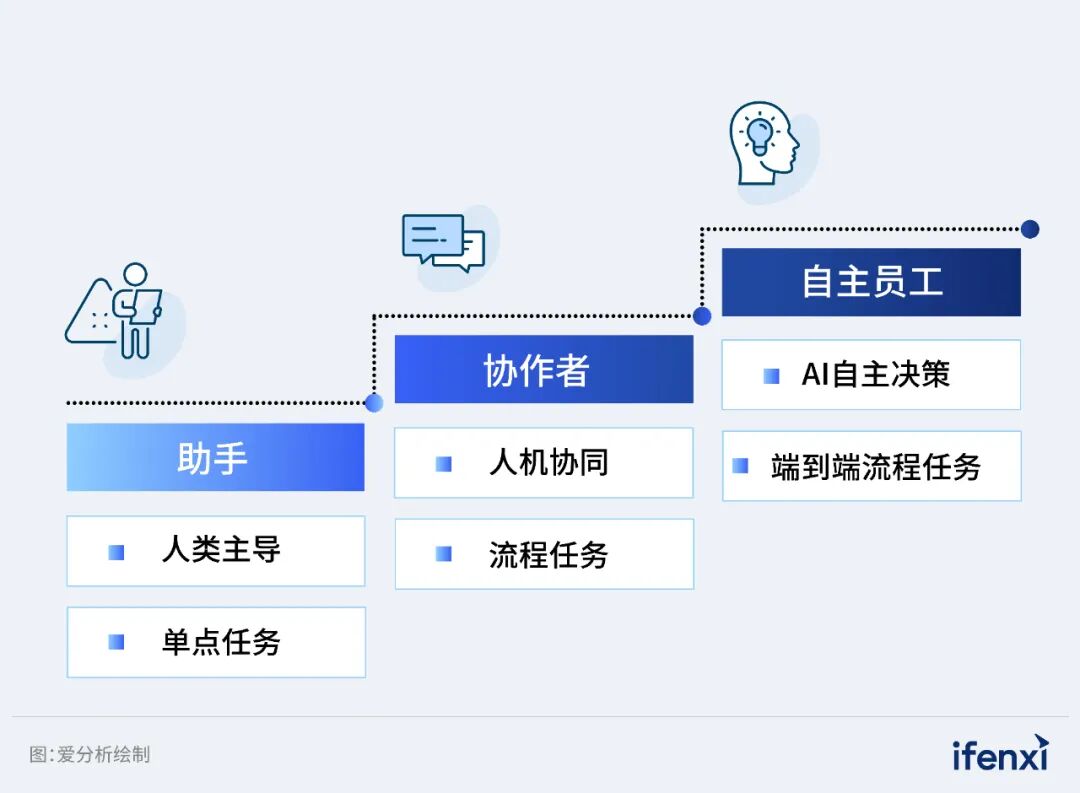2026年企业AI落地趋势研究报告发布｜爱分析报告 配图 3
