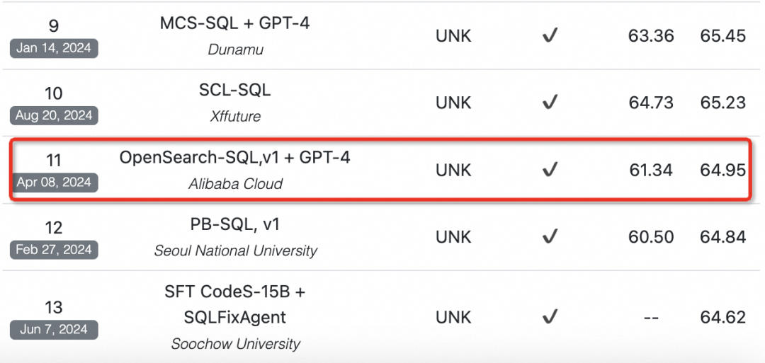 Text-to-SQL技术演进 - 阿里云OpenSearch-SQL在BIRD榜单夺冠方法剖析 配图 6