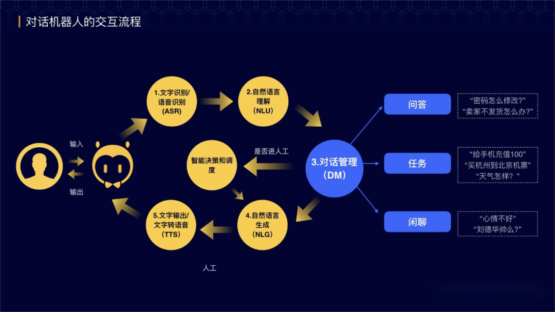 AI导购——智能购物新范式 配图 2