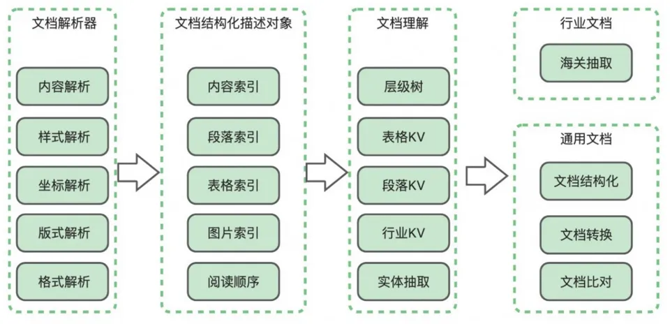 一文搞懂：RAG、Agent与多模态的行业实践与未来趋势 配图 7