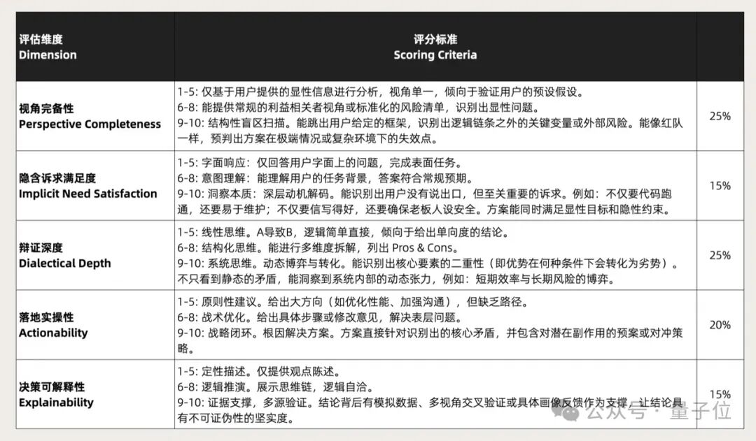 仅4B大小可端侧部署！卡帕西预言的「认知模型」被国产做出来了 配图 5