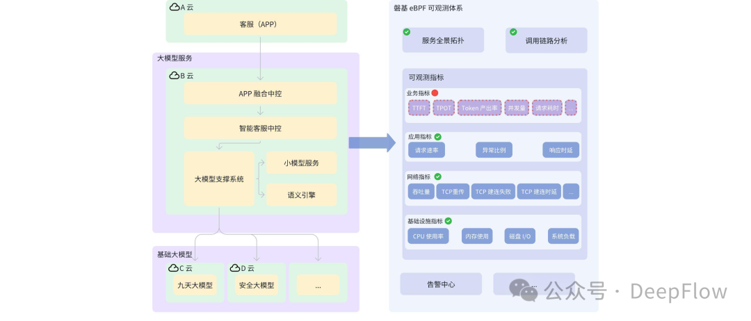 深度解析 DeepFlow 如何采集大模型服务的业务指标
