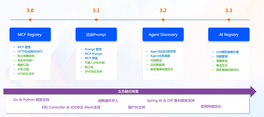 Nacos 3.0 架构全景解读，AI 时代服务注册中心的演进 配图 14